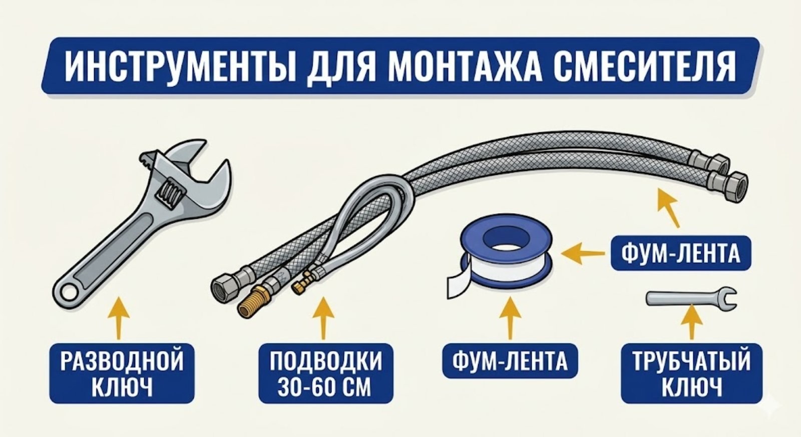 Инструменты и материалы для монтажа кухонного смесителя — разводной ключ, подводки, ФУМ-лента